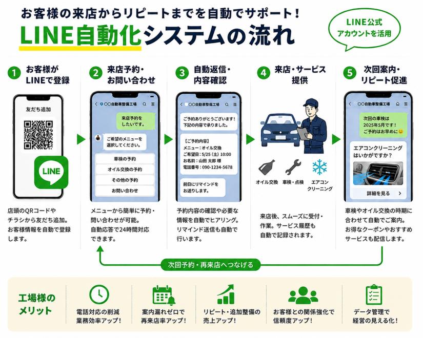 【5年後バイアウト目標】クラーク特区発・自動車整備DXシステム！空港10分の一等地からグローバルに仕掛ける「事業出資パートナー」募集