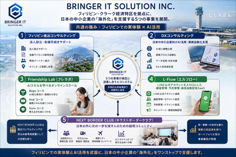 フィリピン発、AI×オフショア開発で日本の中小企業を支援。5事業を束ねる越境ビジネスプラットフォーム