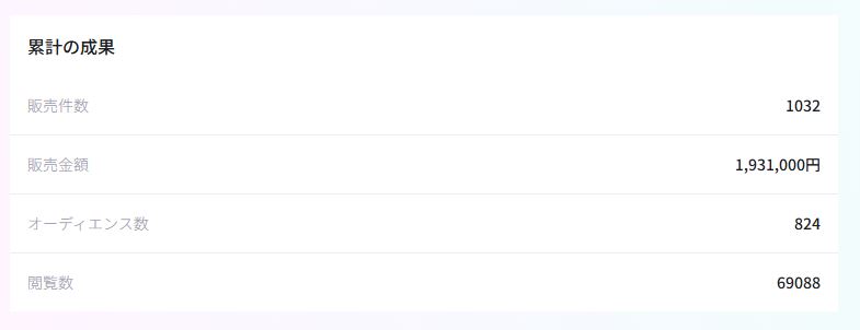 【固定費0円／属人性なし】月利益42万円のコンテンツ販売サイト譲渡