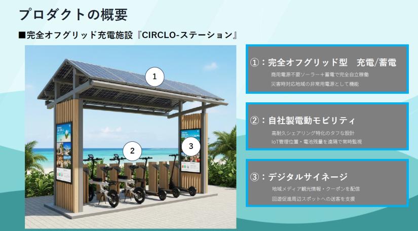 「小型モビリティ＋観光DXプラットフォーム事業」観光地に環境、地域事業連携をコンセプトとしたシェアサービスを提案