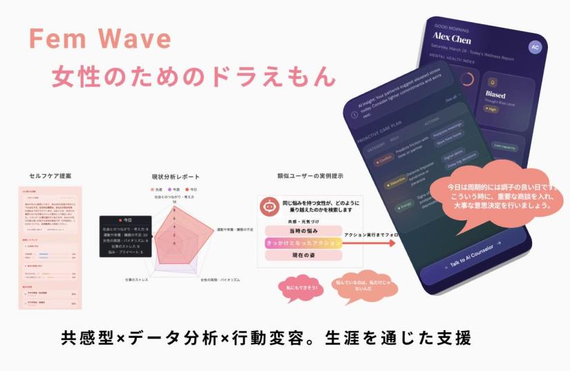 女性向けのデータ・ドリブン健康管理AI SaaS