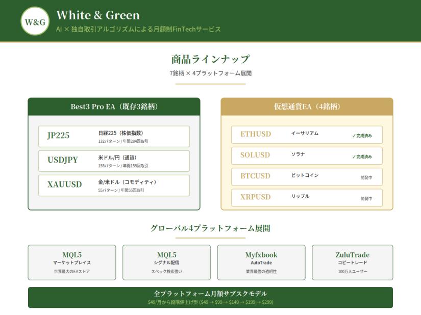 AI×独自取引アルゴリズムによる 　　 月額制FinTechサービスの世界展開