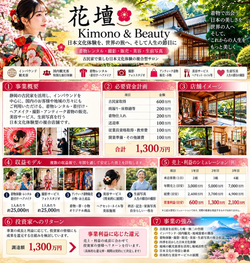 着物、美容×古民家撮影スタジオの複合事業
